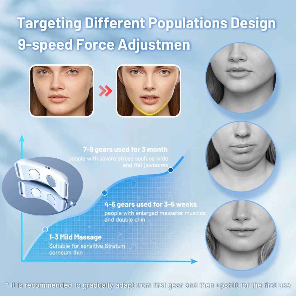 V-Line Face Firming Device – EMS Double Chin | Heated or Standard Model